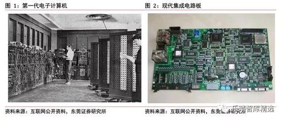 四大趨勢引領集成電路設計產業(yè)變革方向