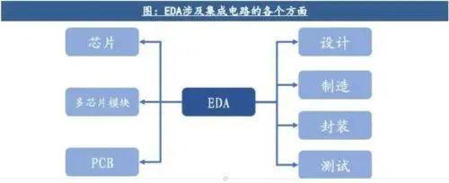 中美芯片大戰(zhàn)白熱化，我國最大優(yōu)勢與美方“三板斧”解析