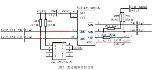 基于可編輯邏輯器件實現的LVDS接收端電路的優(yōu)化設計