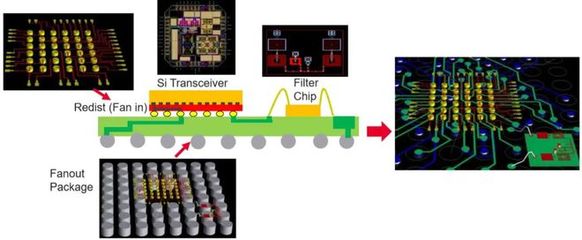 創(chuàng)言 | 合創(chuàng)資本劉華瑞 模擬集成電路設計領域的關注點