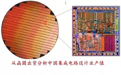 從晶圓出貨看中國集成電路設計業(yè)產值的增長與挑戰(zhàn)