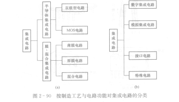 集成電路設計入門與技術要點解析