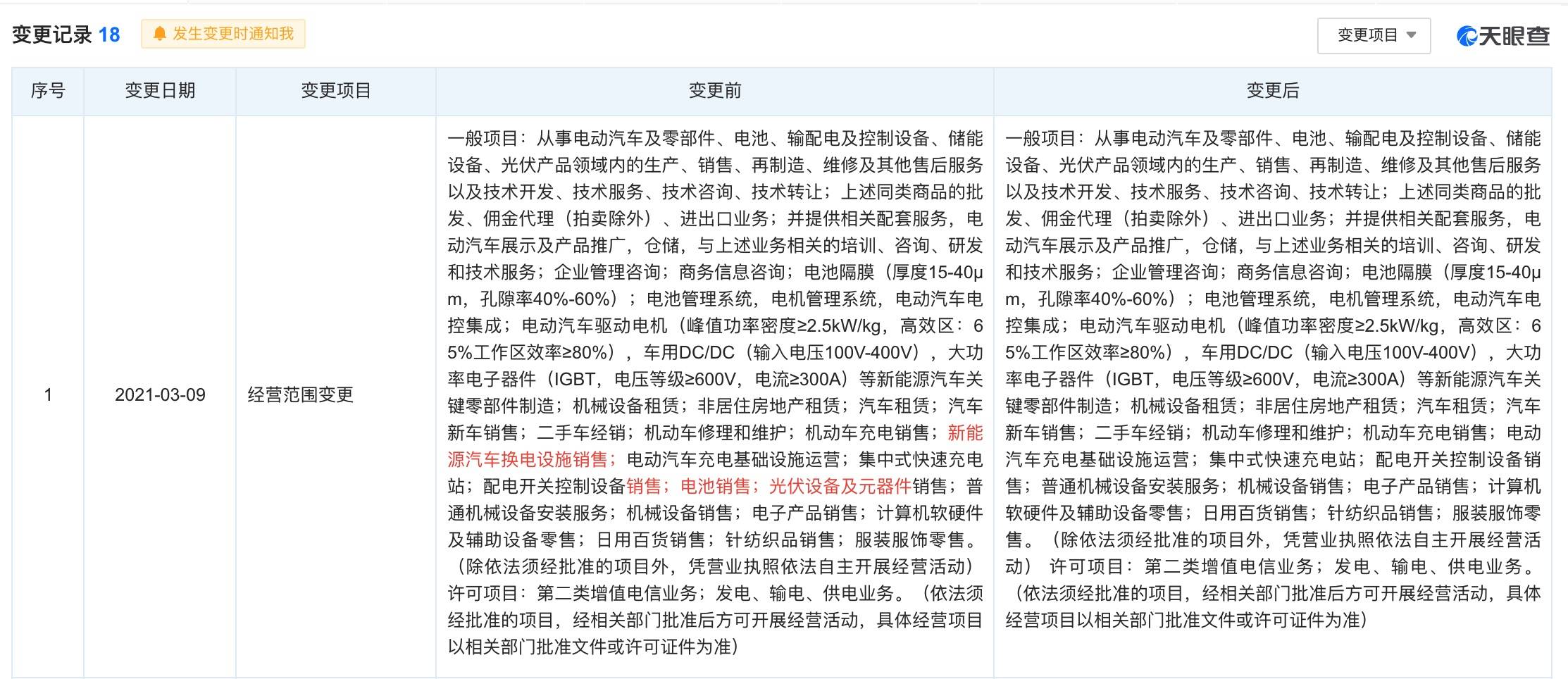 特斯拉中國調整經營范圍，明確不涉足換電業務