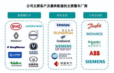鷹峰電子沖刺上市 搭乘新能源汽車與光伏東風，比亞迪成關鍵大客戶