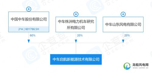 10億元資本助推新能源產業 全新機械設備銷售公司成立，開啟綠色能源新時代